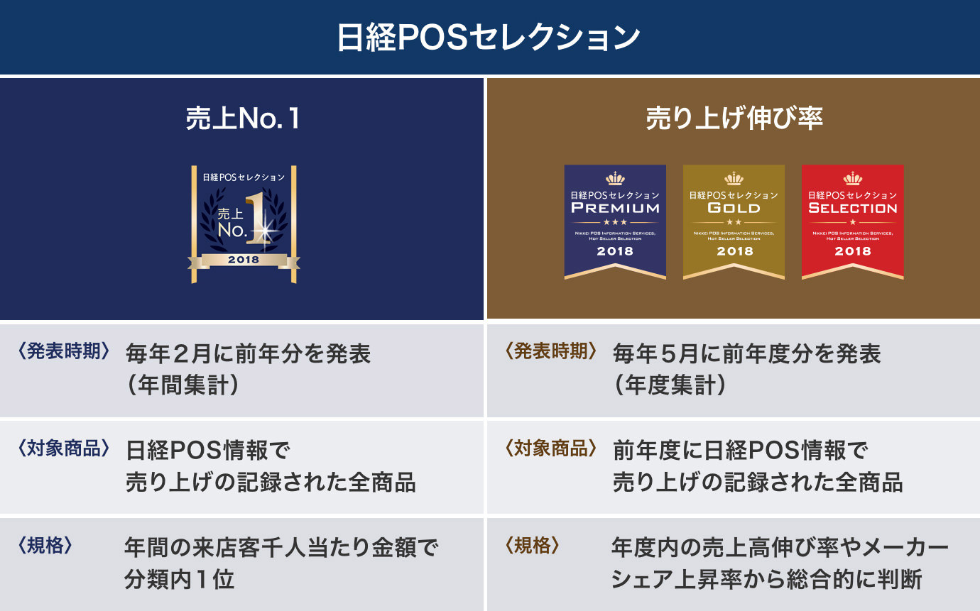 日経POS情報とは？