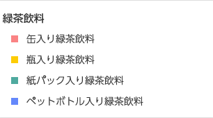 商品カテゴリ2000分類