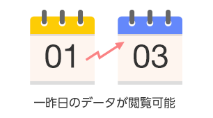 データ更新は最速2日後