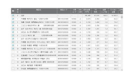 ABCランキング