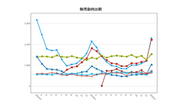 時系列グラフ