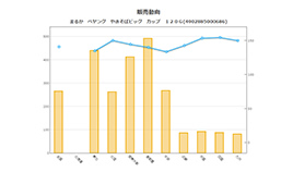 地域比較グラフ