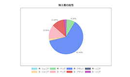 レシート診断