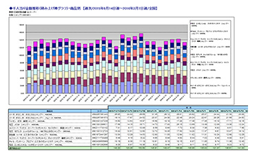 売れ行き推移グラフ