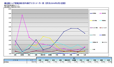 地域比較グラフ