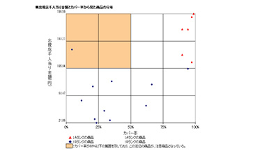 注目商品