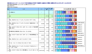 購入者属性付きモニタ購入ランキング