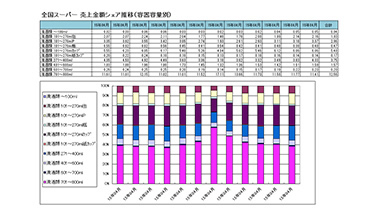 独自の帳票に加工