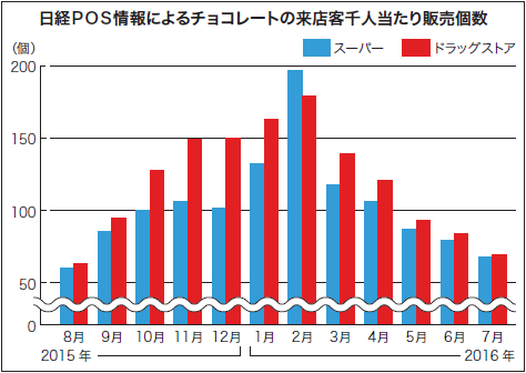 POS EYES、新たにドラッグストアデータ収録