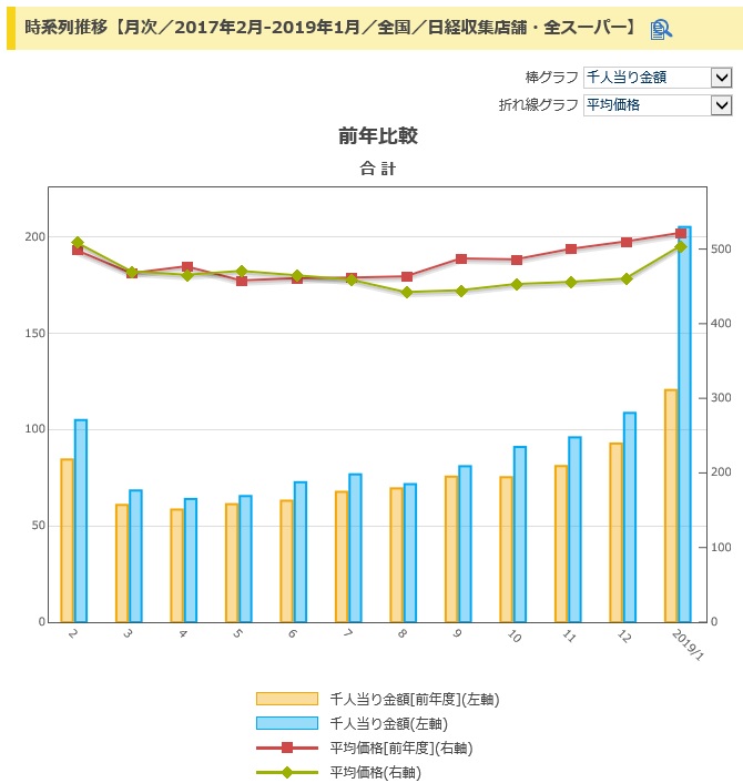 インフルとともに急拡大「皮膚洗浄剤」市場